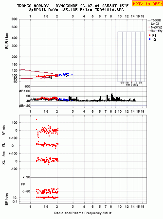 Click for original ionogram image