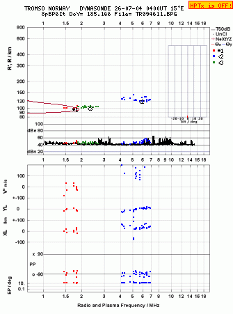 Click for original ionogram image