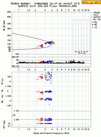Click for original ionogram image