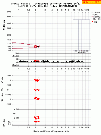 Click for original ionogram image