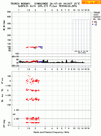 Click for original ionogram image