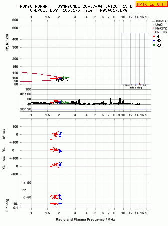 Click for original ionogram image