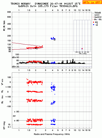 Click for original ionogram image