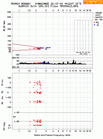Click for original ionogram image