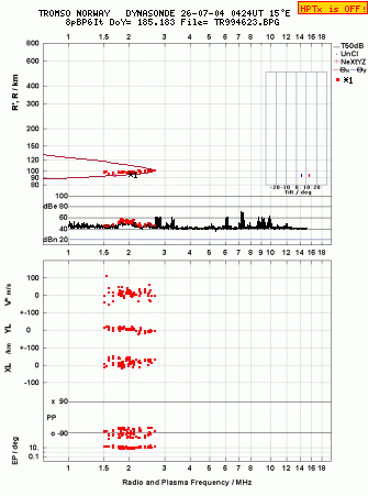 Click for original ionogram image