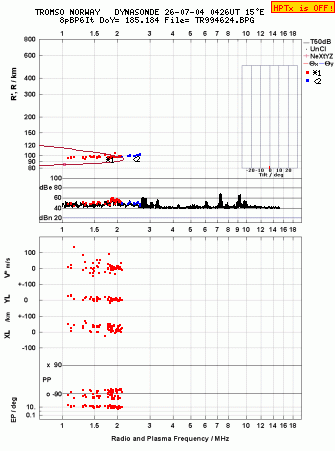 Click for original ionogram image