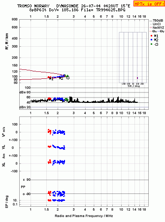 Click for original ionogram image