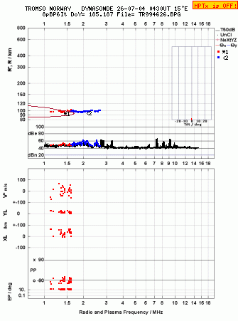 Click for original ionogram image