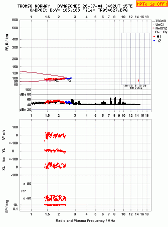 Click for original ionogram image
