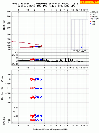 Click for original ionogram image