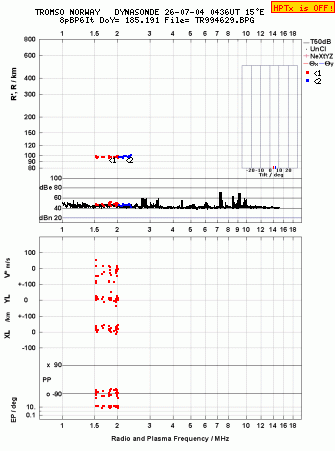 Click for original ionogram image