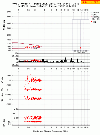 Click for original ionogram image