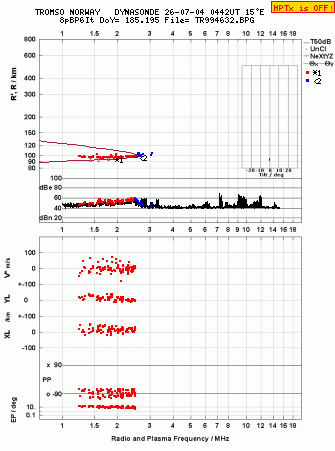 Click for original ionogram image