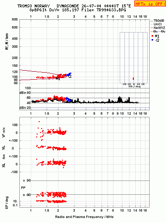 Click for original ionogram image