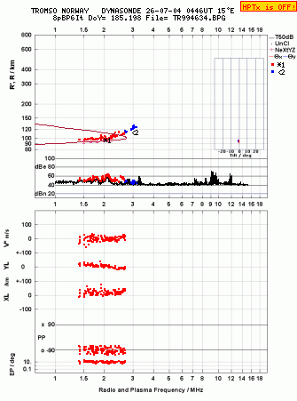 Click for original ionogram image