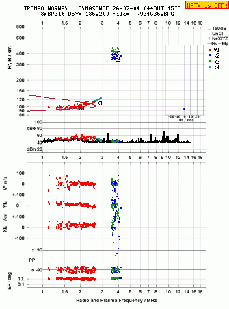 Click for original ionogram image