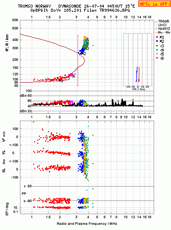 Click for original ionogram image