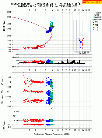 Click for original ionogram image