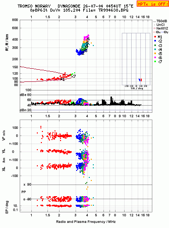 Click for original ionogram image