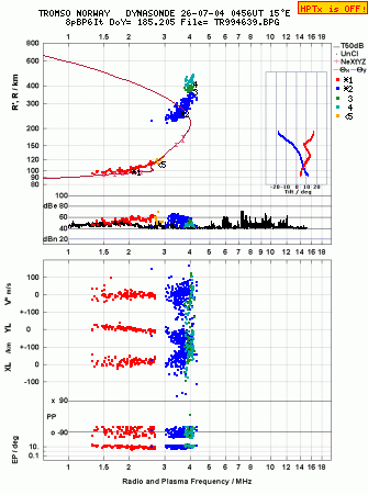 Click for original ionogram image