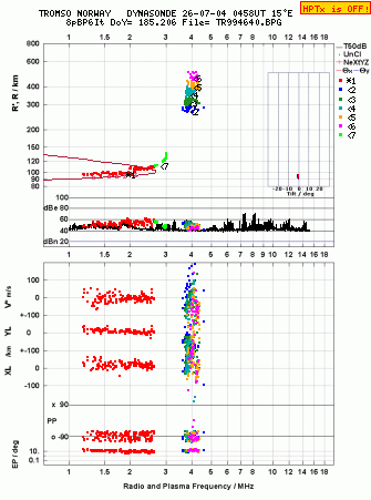 Click for original ionogram image