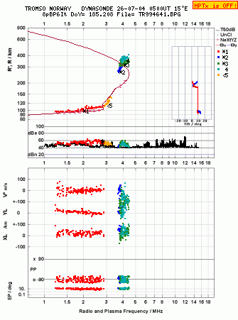 Click for original ionogram image