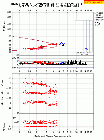 Click for original ionogram image