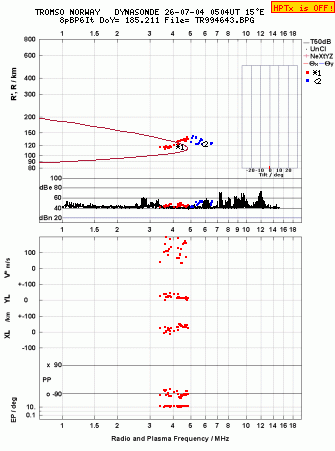 Click for original ionogram image