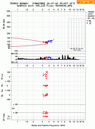 Click for original ionogram image