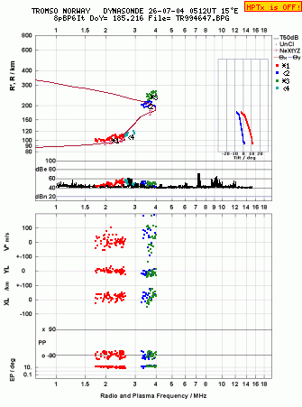 Click for original ionogram image