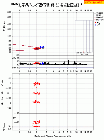 Click for original ionogram image
