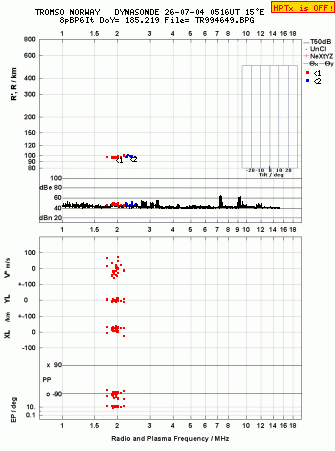 Click for original ionogram image