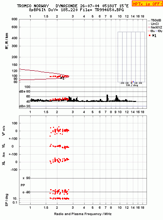 Click for original ionogram image