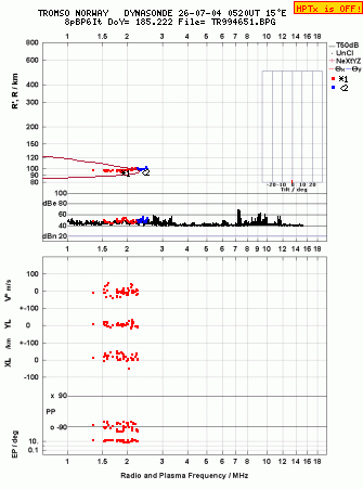 Click for original ionogram image