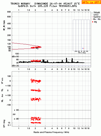 Click for original ionogram image