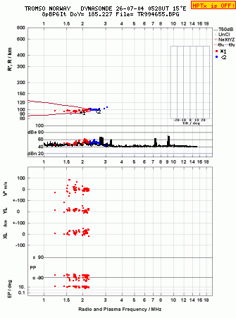 Click for original ionogram image