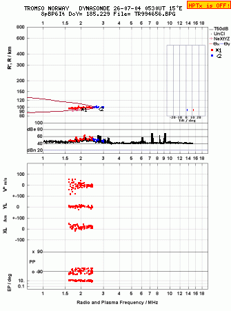 Click for original ionogram image