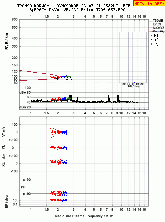 Click for original ionogram image