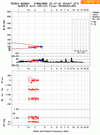 Click for original ionogram image
