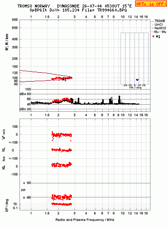 Click for original ionogram image
