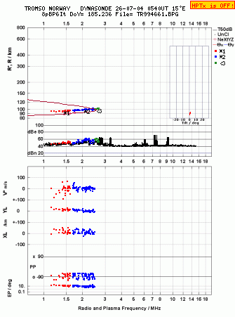 Click for original ionogram image