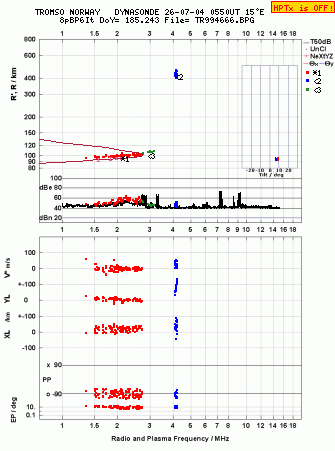 Click for original ionogram image