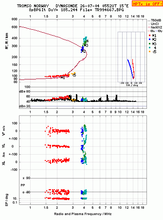 Click for original ionogram image