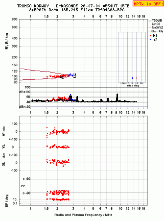 Click for original ionogram image
