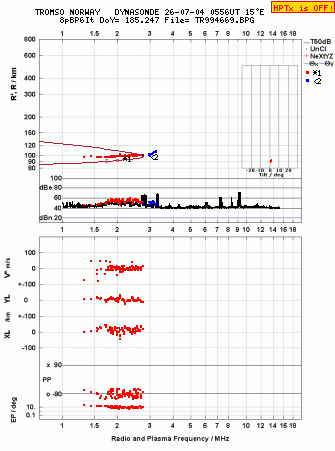 Click for original ionogram image