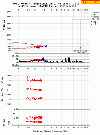 Click for original ionogram image