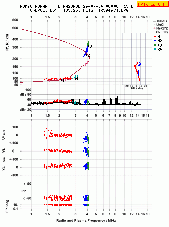 Click for original ionogram image