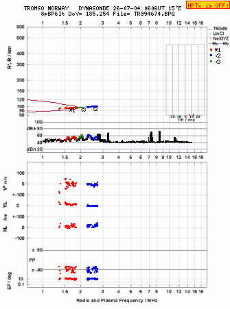 Click for original ionogram image