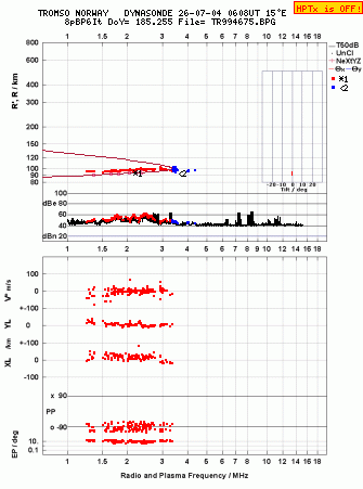 Click for original ionogram image