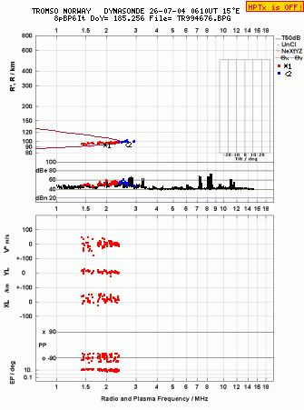 Click for original ionogram image